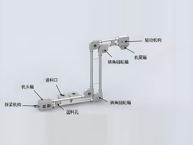 管链输送机规格型号.jpg 管链输送机规格型号.jpg